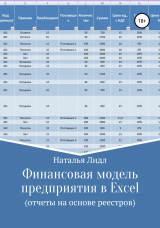 скачать книгу Финансовая модель предприятия в Excel автора Наталья Лидл