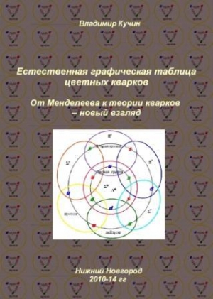 обложка книги Естественная графическая таблица цветных кварков (СИ) - Владимир Кучин