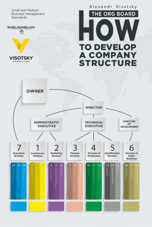 обложка книги The org board. How to develop a company structure - Александр Высоцкий