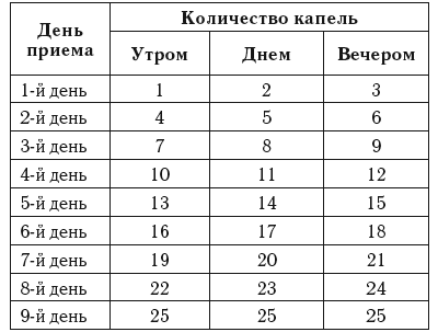 Схема приема настойки болиголова