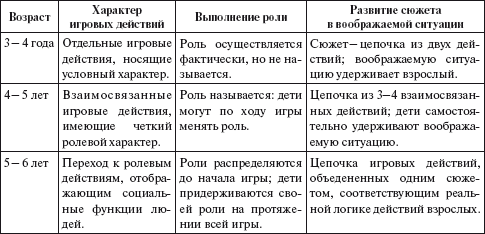 Протокол наблюдения за воспитателем в детском саду образец