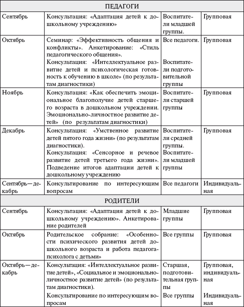 Журнал консультаций дефектолога с родителями в школе заполненный образец