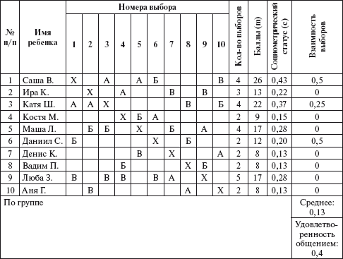 Социометрия для дошкольников образец