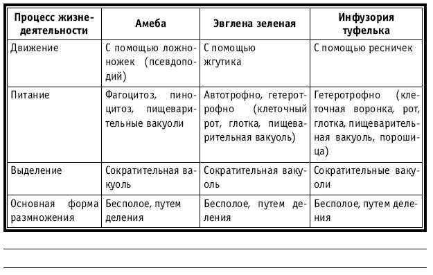 Поурочный план состав слова