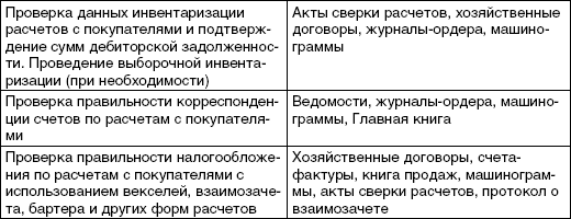 План аудита расчетов с поставщиками и подрядчиками