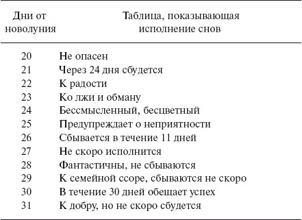 Сон приснившийся утром в субботу. Сон снится с субботы на воскресенье. Какие сны снятся с субботы на воскресенье. По каким дням недели снятся вещие сны. Приснился в воскресенье.