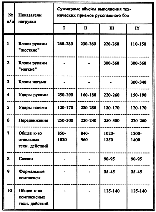 Рукопашный бой план тренировок