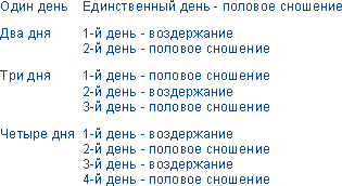 Позы для зачатия ребенка картинки с описанием и схемами