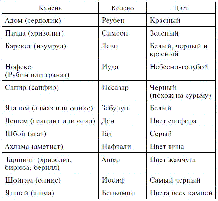 Имя апостола в переводе камень