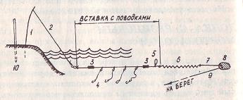 Снасть резинка схема