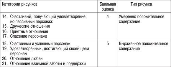 Содержание положительный