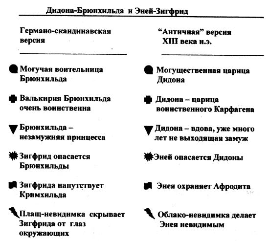 Назначение схемы соответствия