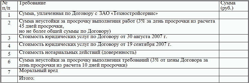 Расчет суммы иска в арбитражный суд образец