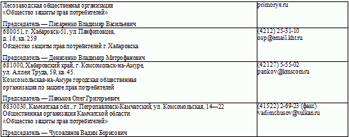 Список контролирующих органов в уголке потребителя образец москва