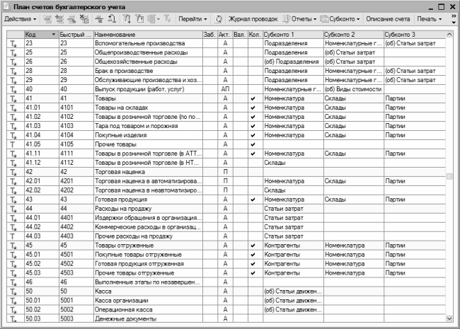 План счетов хозрасчетной организации