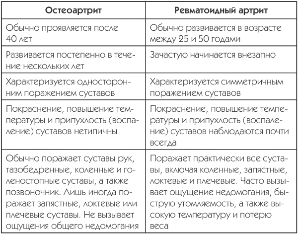 Ревматоидный артрит остеоартрит таблица. Деформирующий артроз ревматоидный артрит таблица. Остеоартроз отличие от ревматоидного артрита. Отличие ревматоидного артрита от деформирующего остеоартроза.