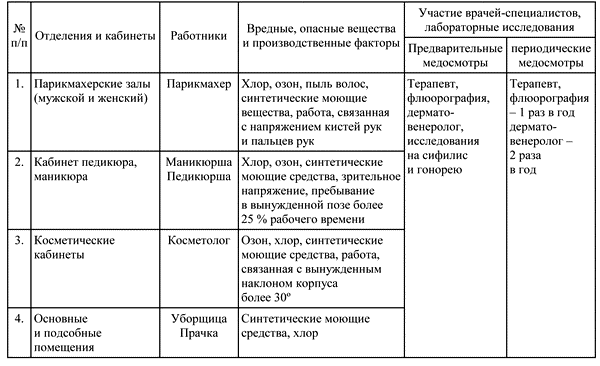 План производственного контроля санпин