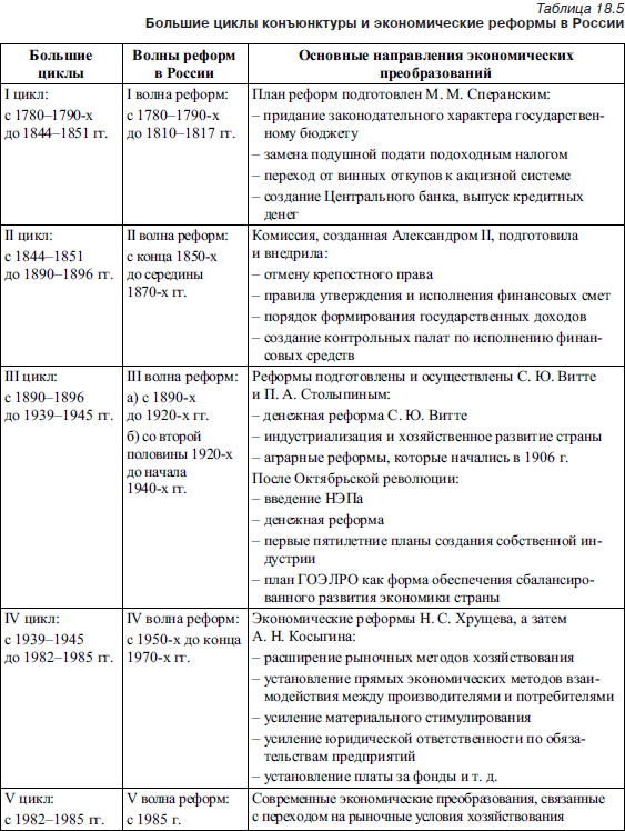 Экономическая реформа таблица. Экономические реформы в России таблица. Экономические реформы в России таблица основные. Экономические преобразования таблица. Экономические реформы реформа таблица.