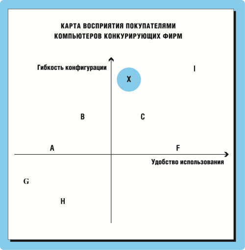 Карта восприятия онлайн