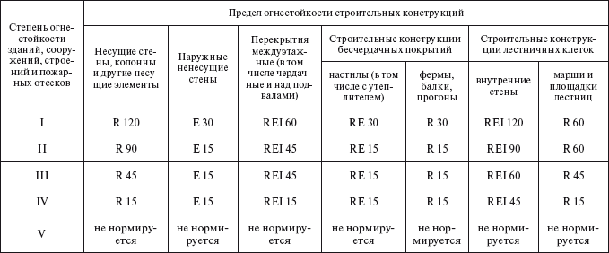 Строительные конструкции бесчердачных перекрытий