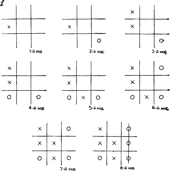 Как выиграть в крестики нолики 3х3 схема если ходишь вторым