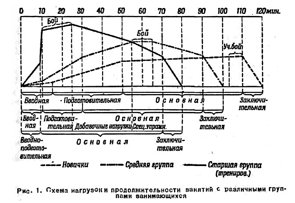 Схема бокса гигиена