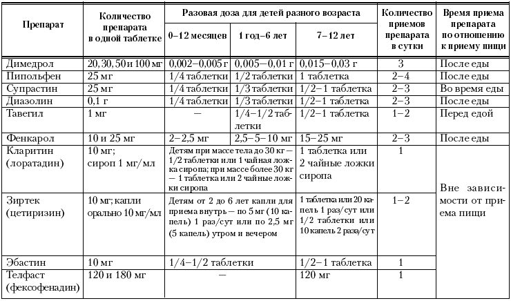 Схема приема в12 в уколах