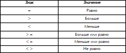 Больше либо равно. Знак меньше или равно. Значок больше или равно. Символ больше или равно в excel. Больше или равно знак в экселе.