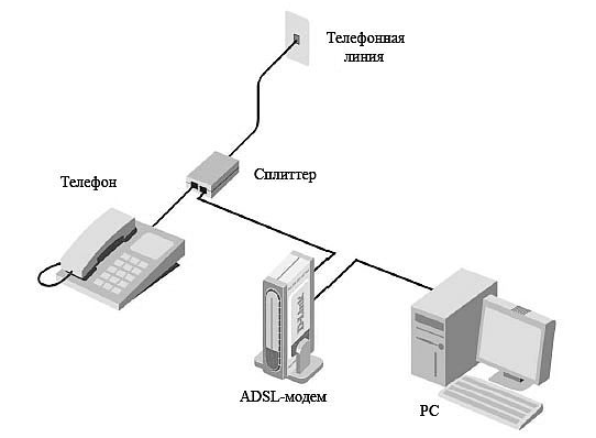 Какие существуют схемы подключения абонентского adsl оборудования Читать онлайн книгу Домашний компьютер - Роман Кравцов бесплатно. 12-я страница 