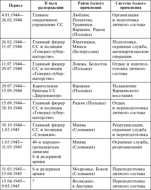 Сравните масштабы коллаборационизма и движения сопротивления