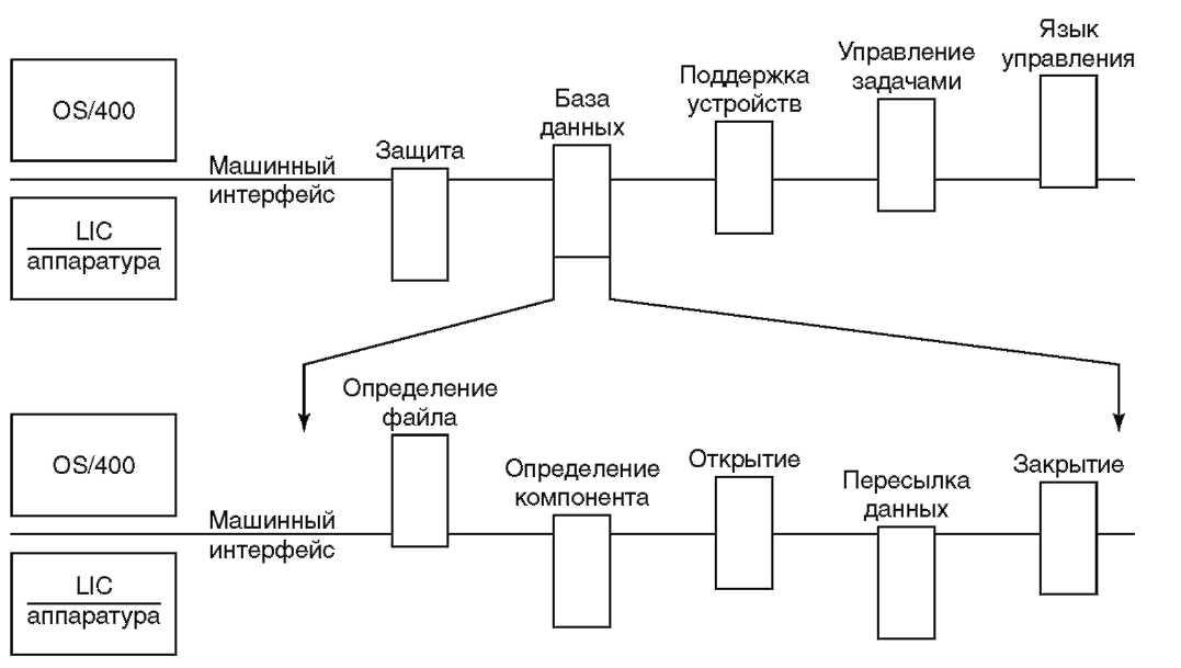 На диаграмме показано распределение посевных площадей под выращиваемые в фермерском хозяйстве