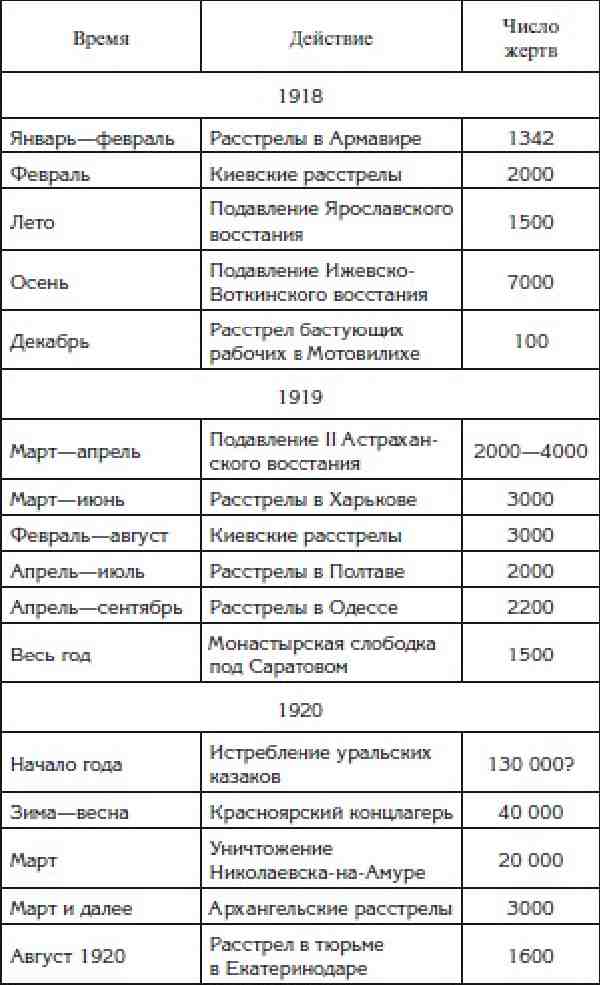 Искусство в поисках новой картины мира таблица