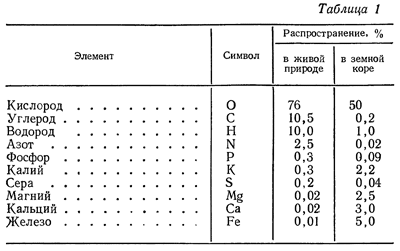 Распространенные химические элементы в земной коре. Распространенность химических элементов в природе таблица. Распространение химических элементов в природе. Химические элементы в природе таблица. Распределение элементов в природе.