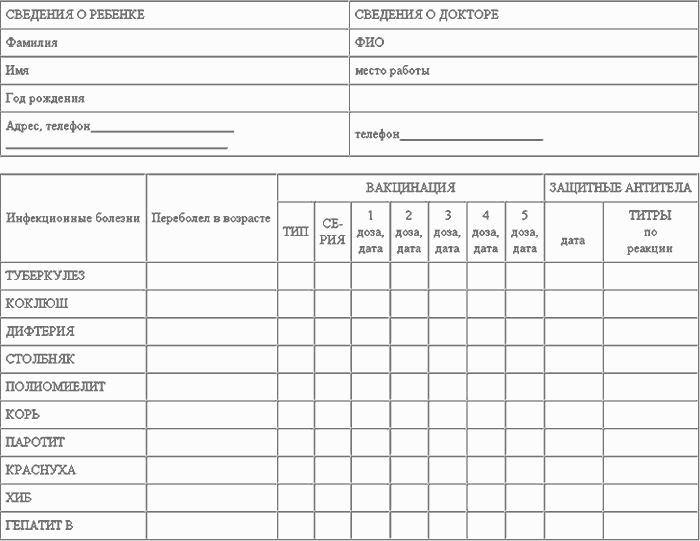 Карта профилактических прививок это форма