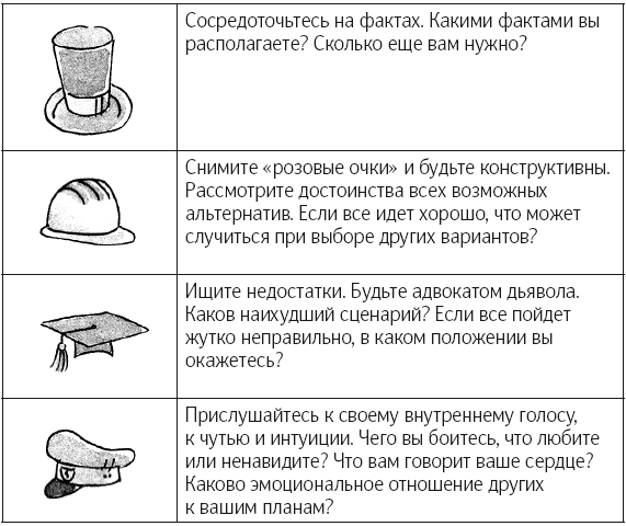 Располагать фактами