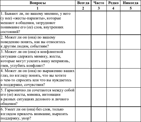 Протокол наблюдения. Методика экспертной оценки невербального поведения личности. Схема наблюдения по Бейлзу. Схема наблюдения за поведением ребенка. Схема наблюдения за невербальным поведением.