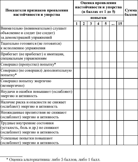 Карта наблюдения урока физической культуры