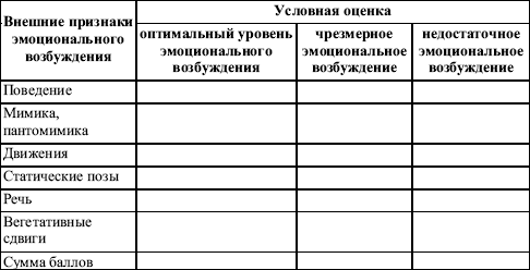 Схема наблюдения за агрессивными проявлениями в поведении ребенка