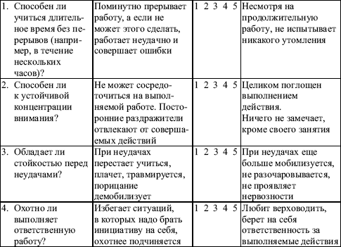 Карта наблюдения за ребенком в школе для учителя