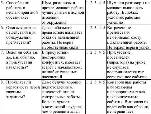 Схема наблюдения в психологии пример