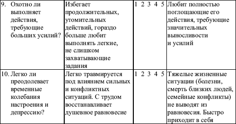 Дневник наблюдения за ребенком с овз образец