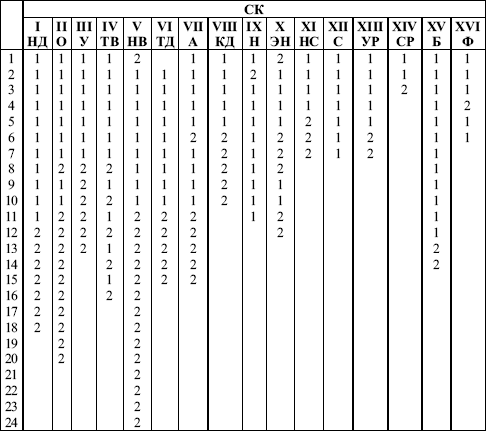 Карта стотта для школьников интерпретация