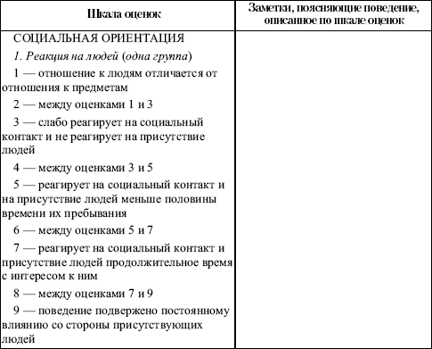 Схема наблюдения фландерса пример