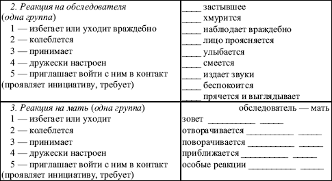 Схема наблюдения фландерса пример