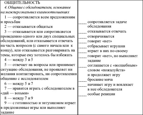 Схема наблюдения за поведением ребенка