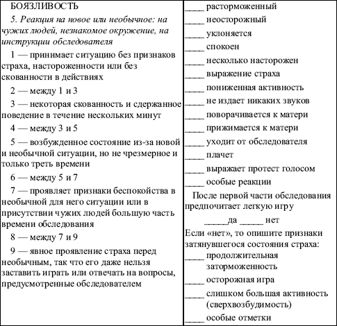 Схема наблюдения за агрессивными проявлениями в поведении ребенка