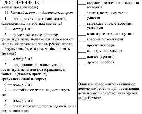 Схема наблюдения за поведением ребенка