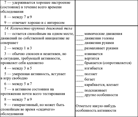 Схема наблюдения фландерса пример