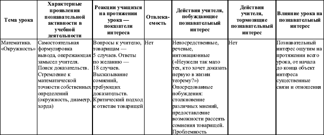 Схема наблюдения за агрессивными проявлениями в поведении ребенка