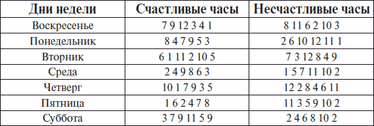 Цвет дня